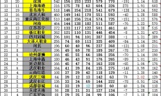 开云官网-包含国内足球联赛中，女子队伍积分榜首的词条
