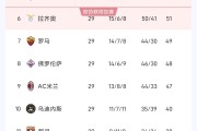 开云体育app-包含国米客场大胜稳居榜首位置的词条