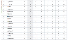 开云体育平台APP-拉齐奥主场逆袭，积分榜立体加固