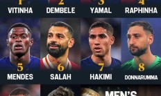 开云体育在线-国际足球盛事上表现出色的球员引领风潮！