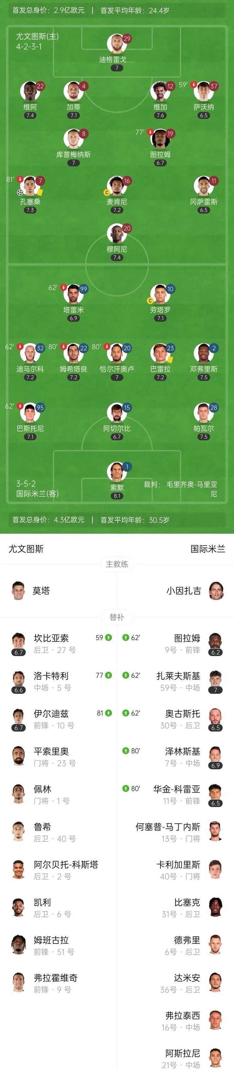 包含国米客场大胜稳居榜首位置的词条