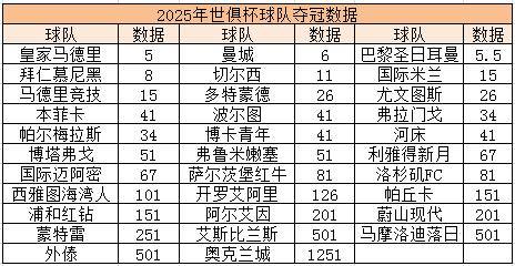 欧洲联赛决赛的两支球队实力均衡