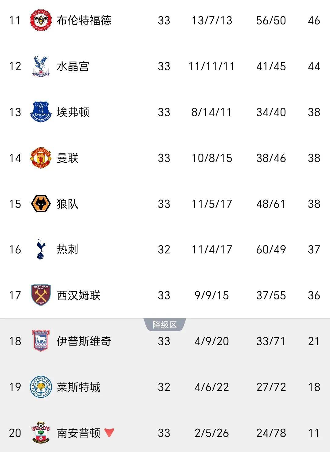 关于沃特福德客场绝杀狼队，排名英超前十渐近的信息