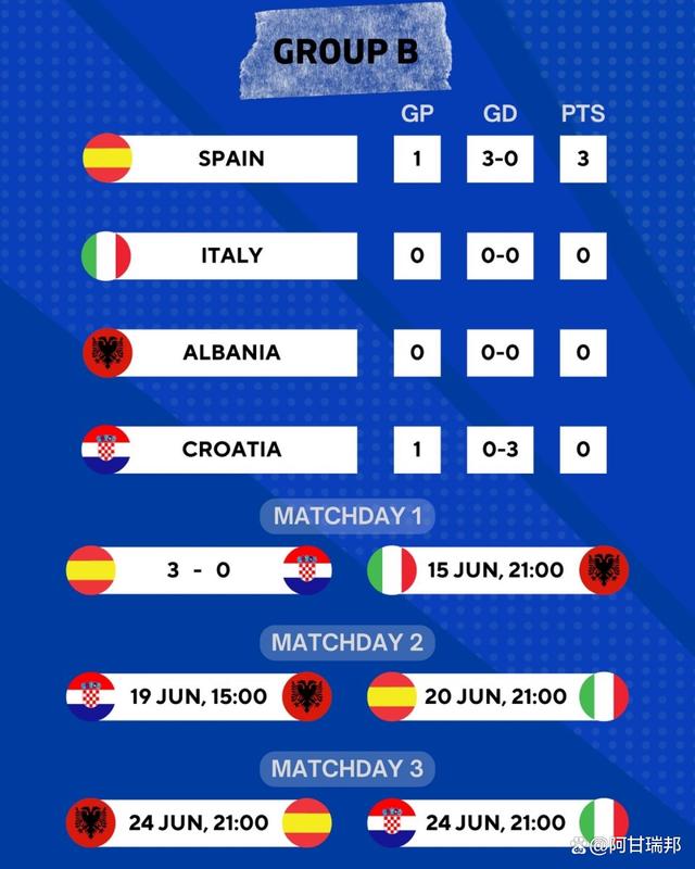 克罗地亚全胜小组头名欧洲杯战绩稳定的简单介绍 克罗地亚全胜小组头名欧洲杯战绩稳定的简单介绍