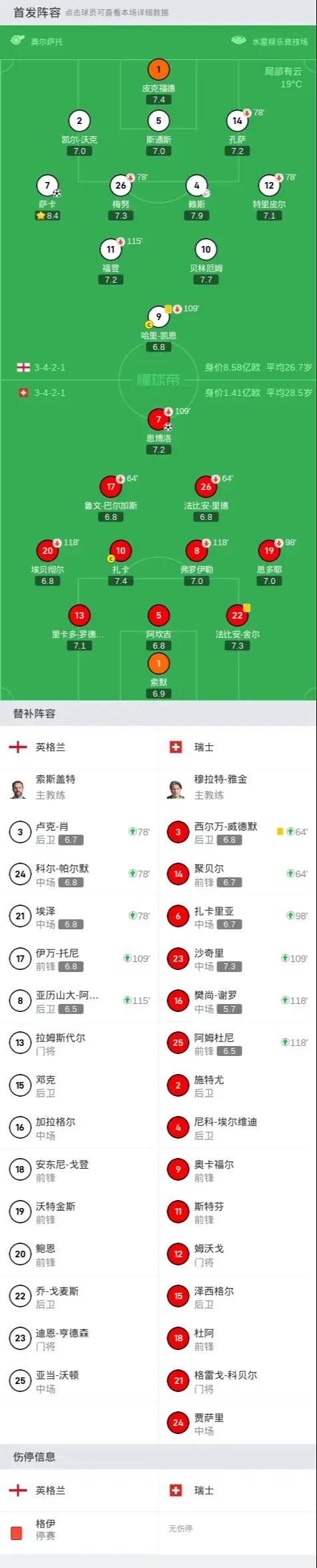 英格兰女足锋线屡立传奇，连续获胜稳定战绩的简单介绍