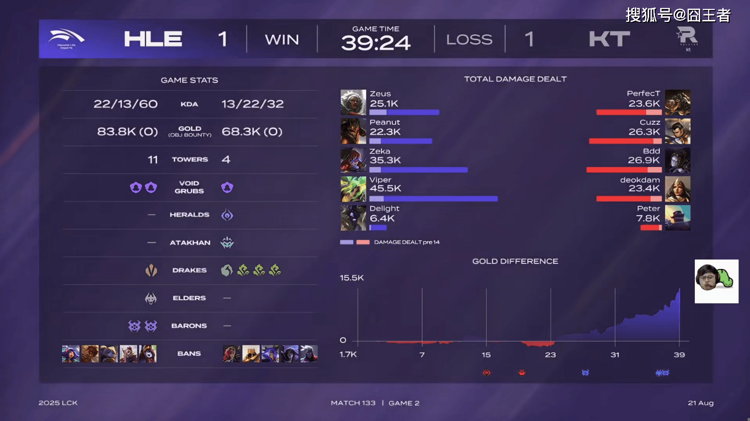 IG险胜T1，Peanut关键团战开团秒人宿命之战淘汰赛，锁定晋级资格